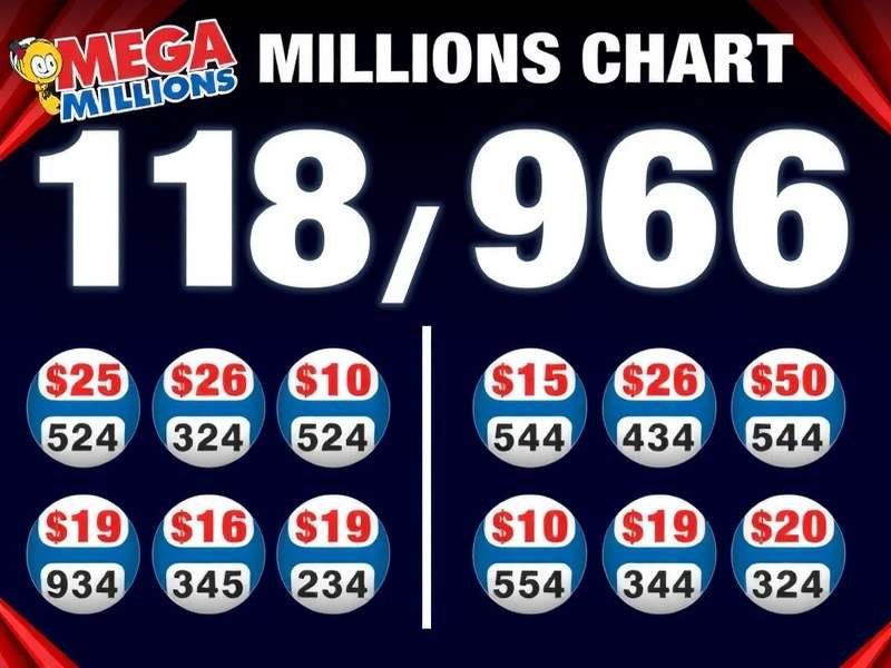 Mega Millions lottery ticket with winning numbers highlighting two matches